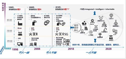 國家物聯(lián)網(wǎng)與智慧城市重點(diǎn)專項(xiàng)公布，京東、阿里領(lǐng)銜獲2.1億元撥款助推技術(shù)研發(fā)