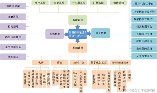 基于物聯(lián)網(wǎng)技術(shù)的檔案館庫房環(huán)境自動化監(jiān)控系統(tǒng)研究與開發(fā)方案