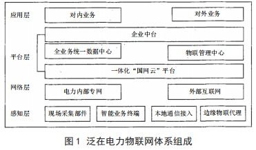 物聯(lián)網發(fā)展的基石 驅動未來的三項關鍵技術支撐