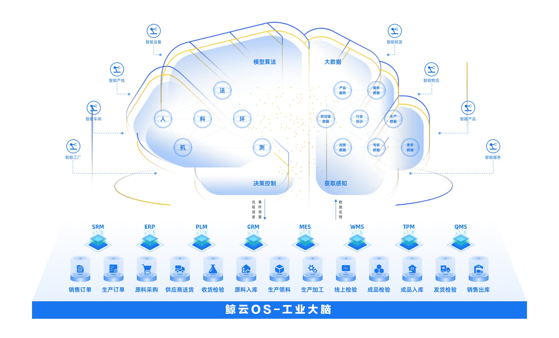 場景化AI賦能工業(yè)未來，「鯨云智能」完成數(shù)千萬元Pre-A輪融資